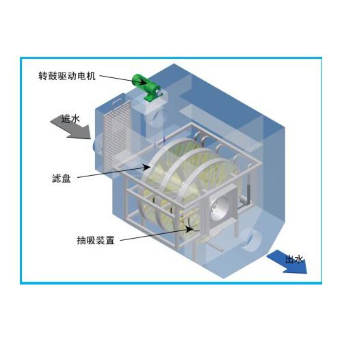 滤布滤池