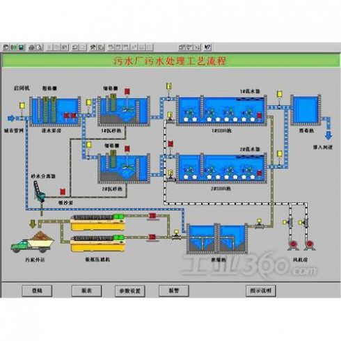 污水处理控制系统