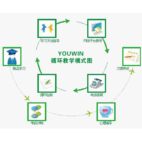 "激情教学法"在初中地理教学中的运用