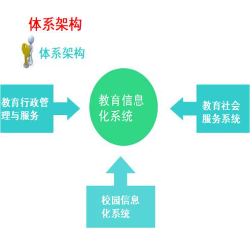 体系架构_智慧桥教育-3158招商加盟网