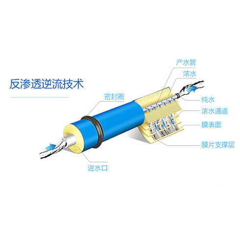 亿智泉互联网净水器