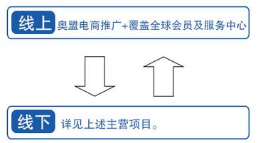 奥盟机械服务中心