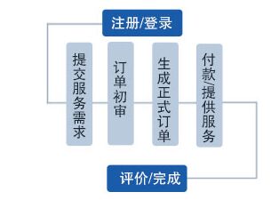 奥盟传动机械服务中心