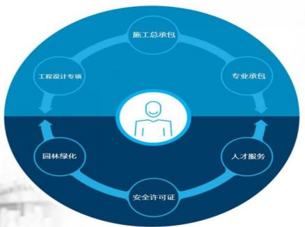 百策建筑咨询加盟