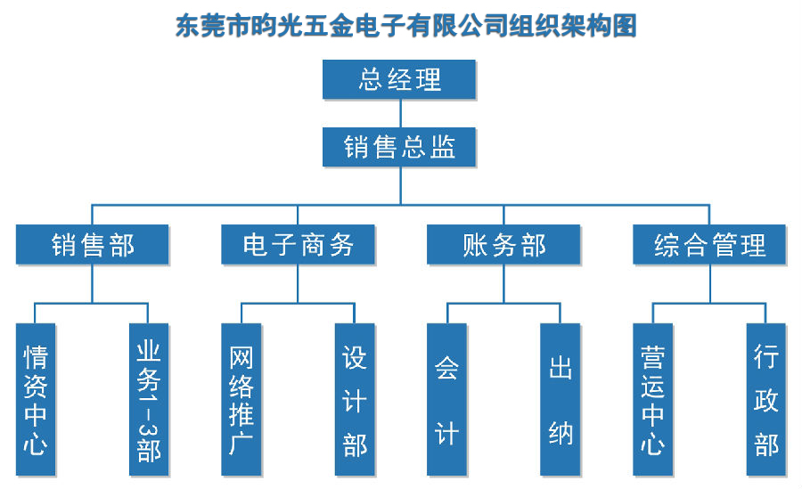 东莞市昀光电子有限公司