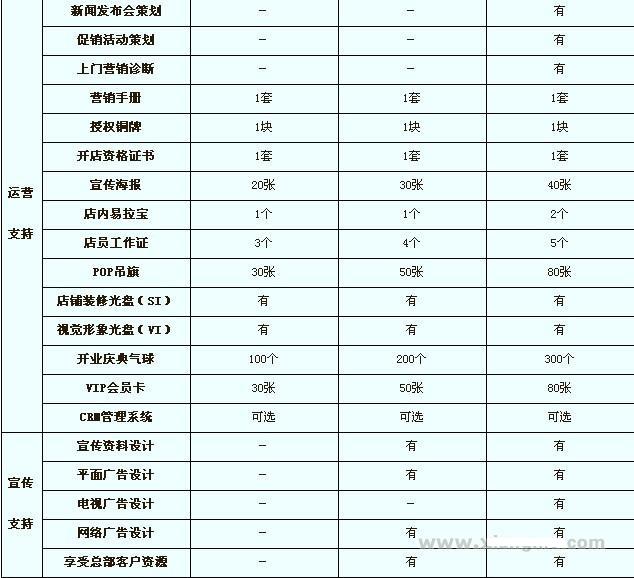 阳光麦康无糖食品连锁专卖店招商加盟