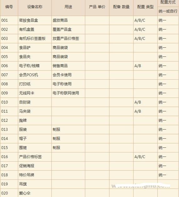 姚太太休闲食品加盟连锁店全国招商