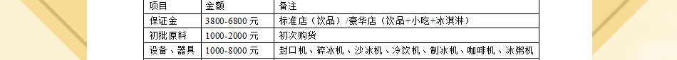 丸子鸡蛋仔加盟总部扶持开业无忧