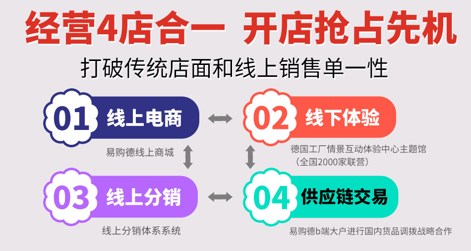 易购德德国工厂生活馆加盟包教包会