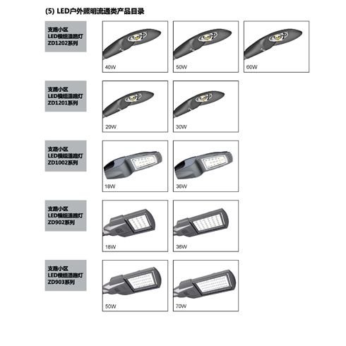 LED户外照明流通类产品