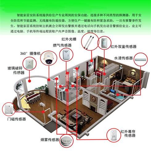 家居智能安防系统