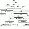 镍矿选矿设备配件，镍矿选矿设备配件价格创科12