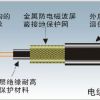 美国马利发热电缆地板采暖电地暖