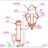 温州明辰-DTB连续结晶蒸发器-品种齐全