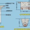 长效物理防腐剂双高防雷质量保证