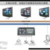 正高多通道电视信号监测系统&信号质量监测系统