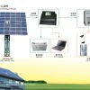 离网式太阳能供电系统