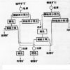 硫矿选矿设备配件，硫矿选矿设备配件价格创科12