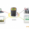 SBM蓄电池内阻仪