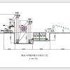 HTDC系列静态斗秤地下配料式滴灌肥生产线