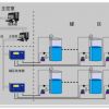 SF-TK灌区综合计量系统