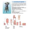 DCE流化床系列气流粉碎机