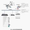 机房环境监控(温湿度，漏水，烟感,中央空调）解决方案