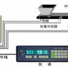 动态电子皮带秤配料与静态电子斗秤配料对比