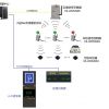 场内智慧停车系统