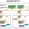 煤质煤量监测/管理/服务综合解决方案