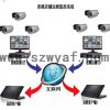 家用闭路监控系统,家庭视频监控系统,远程监控系统