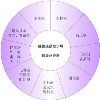 配电站照明管理系统 配电站照明控制设计       &nb