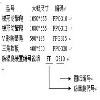 防攀爬装置，新国标，防碰头装置        