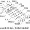 专业批发天棚帘、电动天棚帘、手动天棚帘